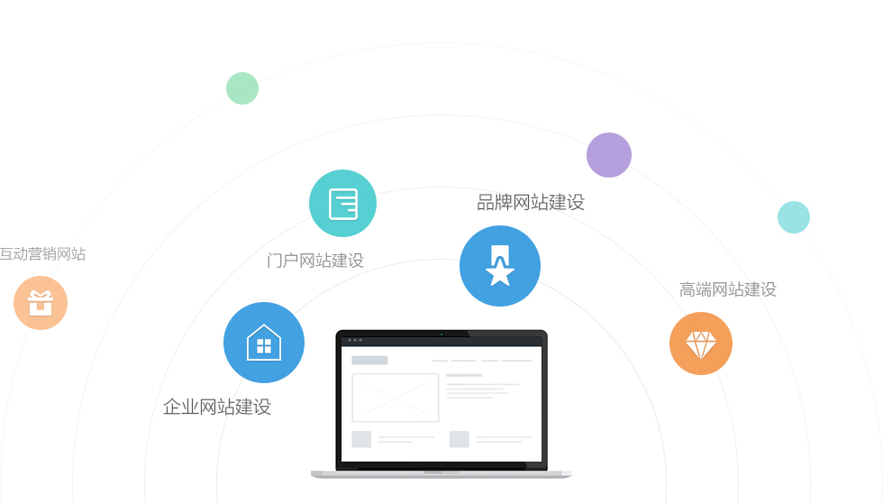 服務項目：高(gāo)端網站(zhàn)建設、技(jì)術(shù)外(wài)包、互聯網運營、網站(zhàn)推廣